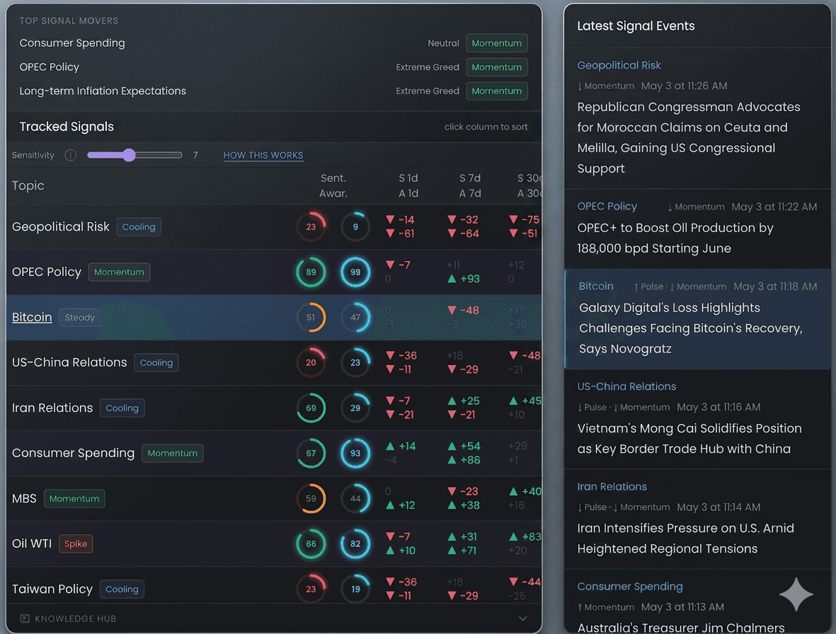 AlphaPulse dashboard showing tracked signals and latest signal events