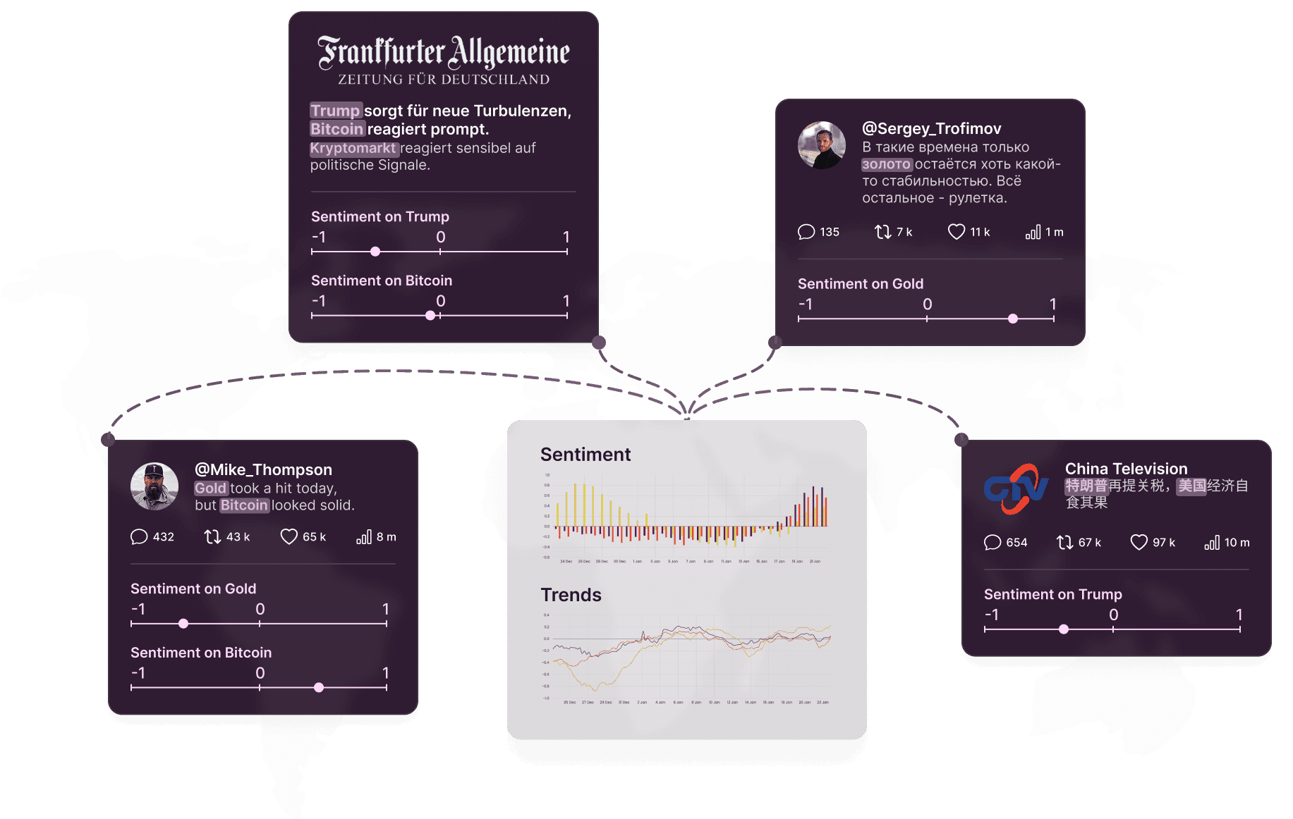 Infographic showing how individual news and social sources are scored for sentiment and aggregated into the AlphaPulse signal