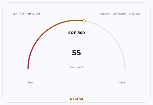 S&P 500 sentiment gauge at 55, pointing into the Neutral zone between Fear and Greed.