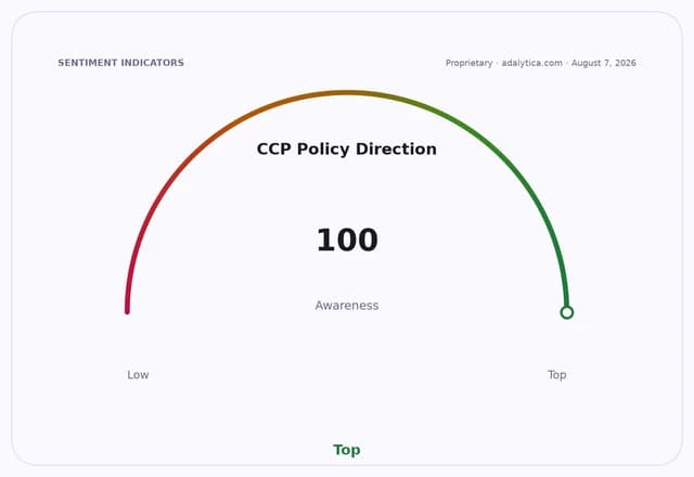 Gauge showing CCP Policy Direction awareness at 100, indicating 'Top' awareness.