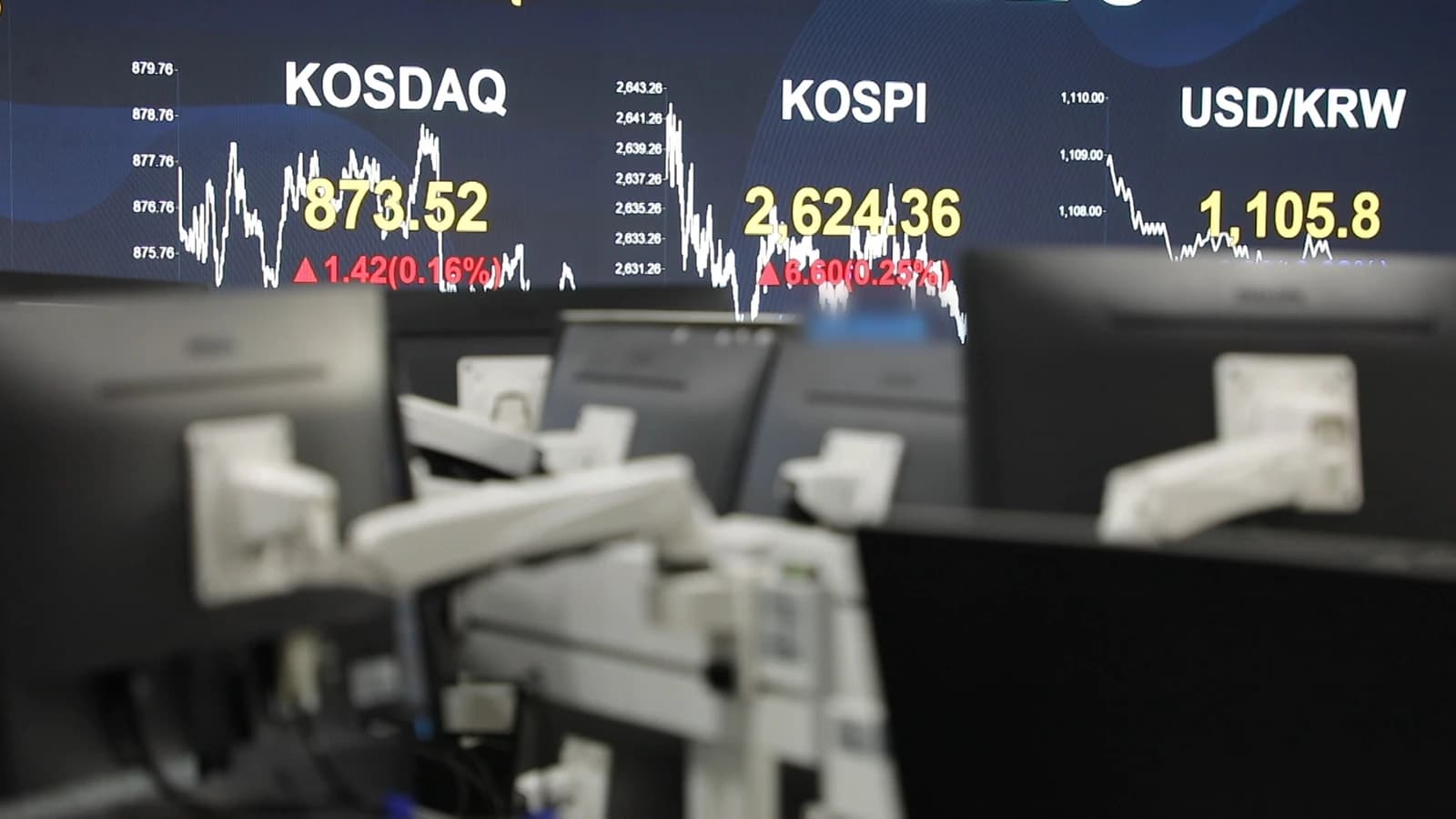 Financial market screen displaying real-time data for KOSPI, KOSDAQ, and USD/KRW.