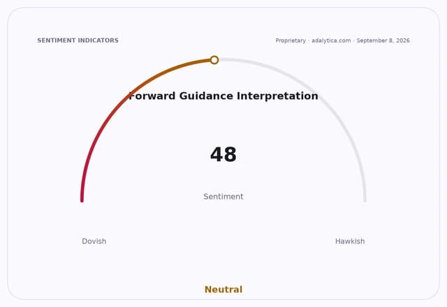 A sentiment gauge titled 'Forward Guidance Interpretation' displays a reading of 48, categorized as Neutral.
