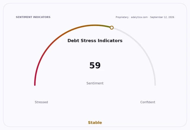 Debt Stress Indicators gauge showing a sentiment of 59, indicating 'Stable' conditions.
