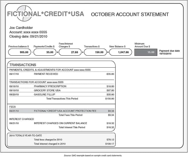 Fictional credit card statement with details like balances, transactions, and minimum payment amount.