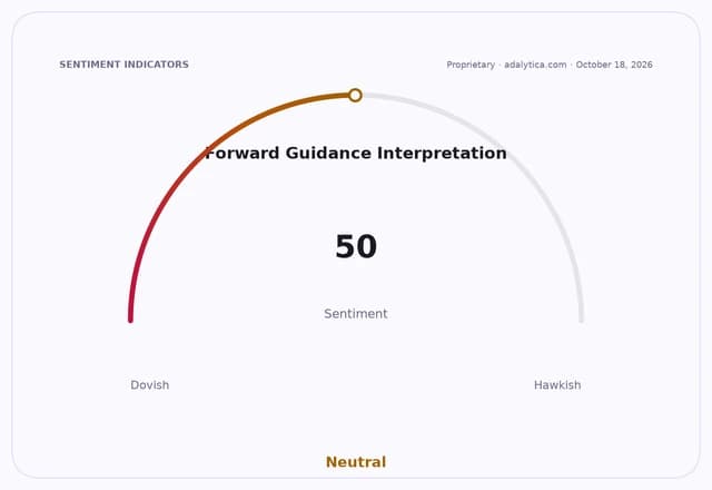Forward Guidance Interpretation sentiment dial showing a neutral reading of 50.