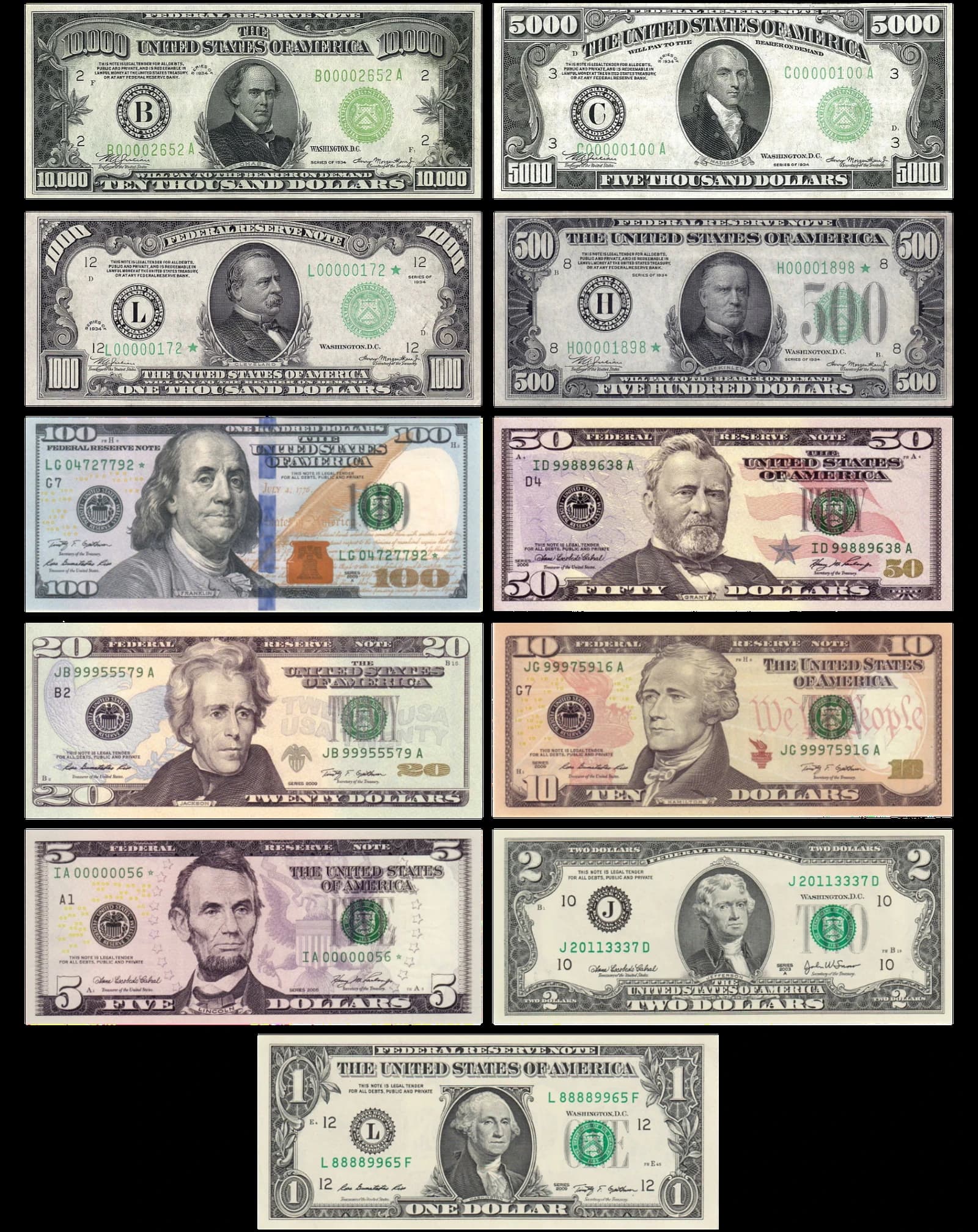 A flat lay of US dollar banknotes from one dollar to ten thousand dollars.