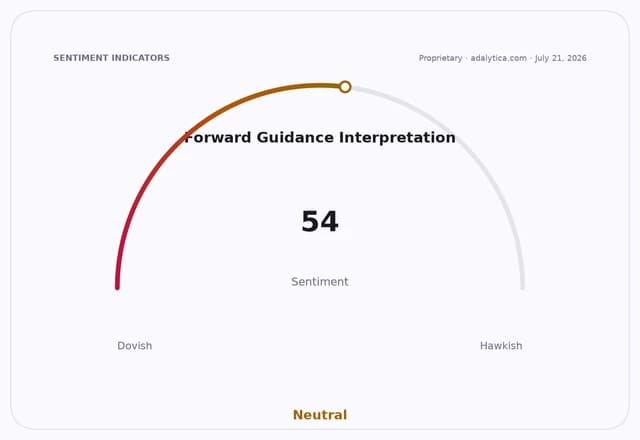 Forward Guidance Interpretation sentiment dial showing a reading of 54, indicating Neutral.