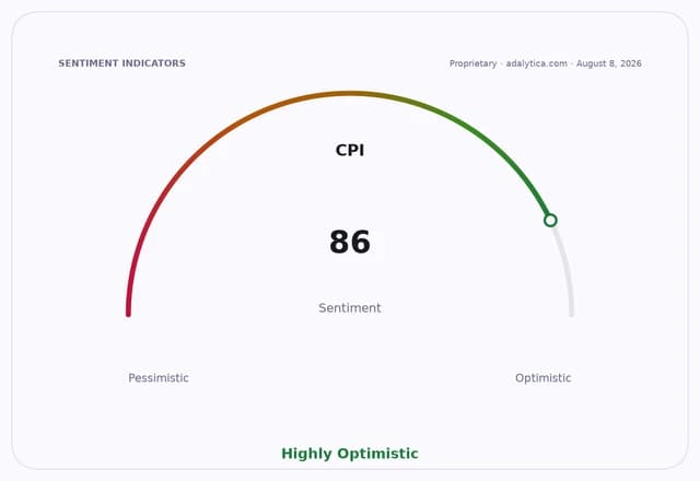 A sentiment dial showing CPI at 86, pointing to a 'Highly Optimistic' outlook.