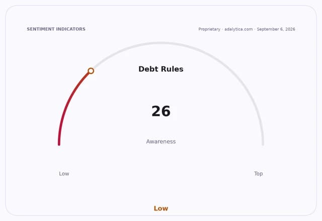 Gauge dial showing Debt Rules awareness at 26, indicating a low level.