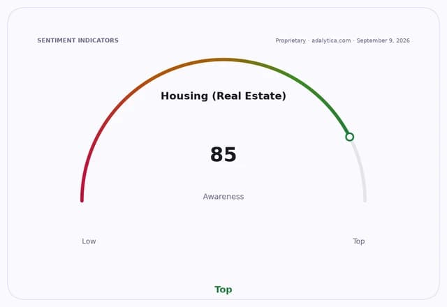 Housing awareness dial showing a reading of 85, indicating a 'Top' level.