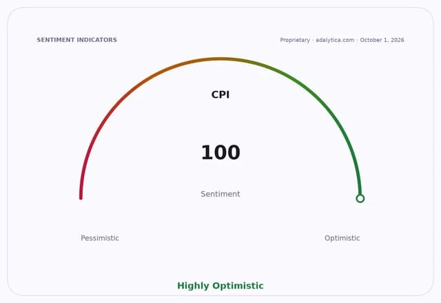 A sentiment gauge dial showing CPI sentiment at 100, pointing to "Highly Optimistic."