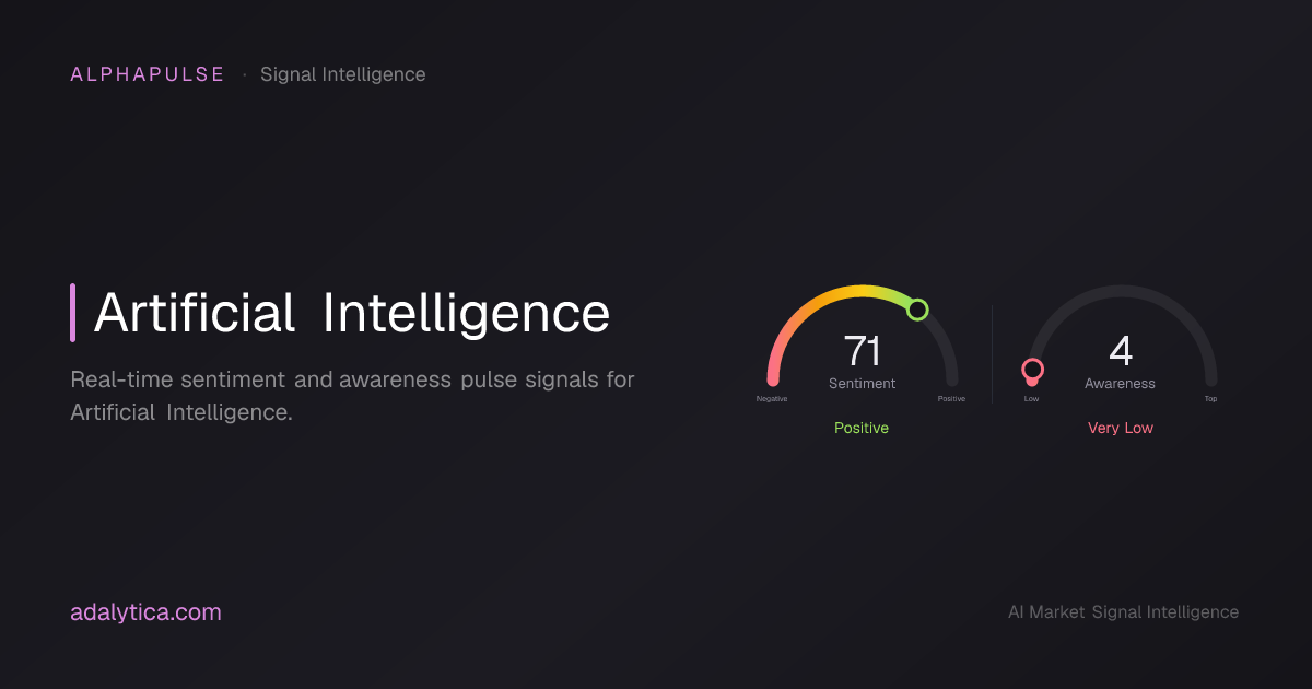 AI Sentiment | Adalytica