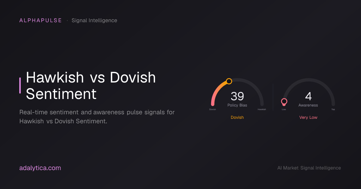 Hawkish vs Dovish Fed Policy Sentiment | Adalytica